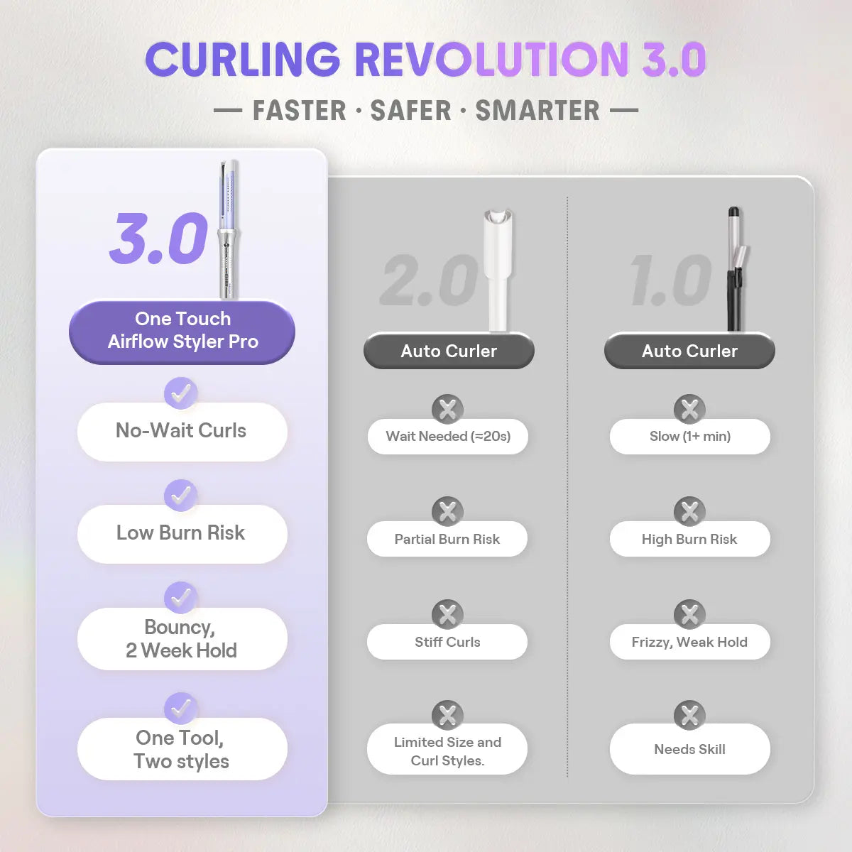 360° Airflow Automatic Rotating Hair Styler & Curler